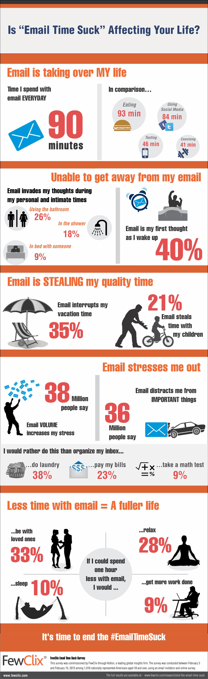 Infographic FewClix Email Time Suck Survey